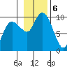 Chance Cove tide chart for Wednesday, November 6, 2024