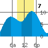 Chance Cove tide chart for Thursday, November 7, 2024