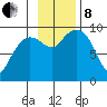 Chance Cove tide chart for Friday, November 8, 2024