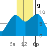 Chance Cove tide chart for Saturday, November 9, 2024