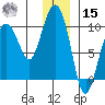 Chance Cove tide chart for Sunday, December 15, 2024