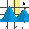 Chance Cove tide chart for Monday, December 9, 2024