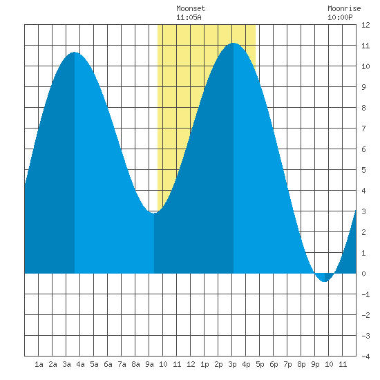 Chance Cove tide chart for Friday, January 17, 2025