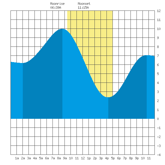 Chance Cove tide chart for Friday, January 24, 2025