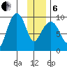 Chance Cove tide chart for Monday, January 6, 2025