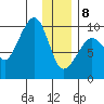 Chance Cove tide chart for Wednesday, January 8, 2025