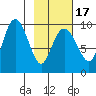Chance Cove tide chart for Monday, February 17, 2025