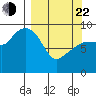 Chance Cove tide chart for Saturday, March 22, 2025