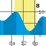 Chance Cove tide chart for Saturday, March 8, 2025