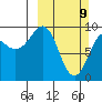 Chance Cove tide chart for Sunday, March 9, 2025