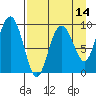 Chance Cove tide chart for Monday, April 14, 2025