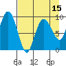 Chance Cove tide chart for Tuesday, April 15, 2025
