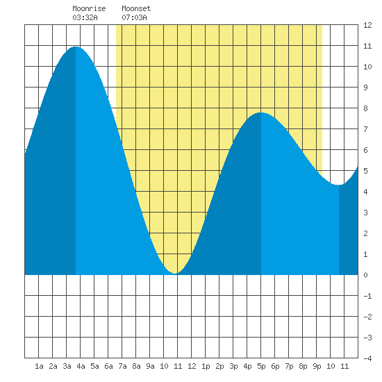 Chance Cove tide chart for Thursday, April 17, 2025