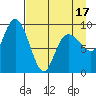 Chance Cove tide chart for Thursday, April 17, 2025