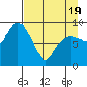 Chance Cove tide chart for Saturday, April 19, 2025