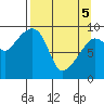 Chance Cove tide chart for Saturday, April 5, 2025