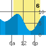 Chance Cove tide chart for Sunday, April 6, 2025