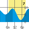 Chance Cove tide chart for Monday, April 7, 2025