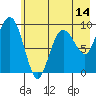 Chance Cove tide chart for Wednesday, May 14, 2025