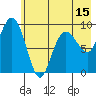 Chance Cove tide chart for Thursday, May 15, 2025