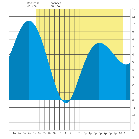 Chance Cove tide chart for Saturday, May 17, 2025