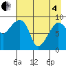 Chance Cove tide chart for Sunday, May 4, 2025