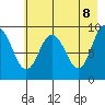Chance Cove tide chart for Thursday, May 8, 2025