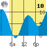 Chance Cove tide chart for Tuesday, June 10, 2025
