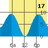 Chance Cove tide chart for Tuesday, June 17, 2025