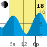 Chance Cove tide chart for Wednesday, June 18, 2025