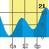 Chance Cove tide chart for Saturday, June 21, 2025