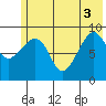 Chance Cove tide chart for Tuesday, June 3, 2025