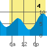 Chance Cove tide chart for Wednesday, June 4, 2025