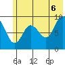 Chance Cove tide chart for Friday, June 6, 2025