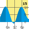 Chance Cove tide chart for Tuesday, July 15, 2025