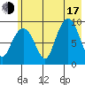Chance Cove tide chart for Thursday, July 17, 2025