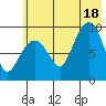 Chance Cove tide chart for Friday, July 18, 2025