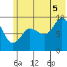 Chance Cove tide chart for Saturday, July 5, 2025