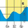 Chance Cove tide chart for Sunday, July 6, 2025