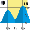 Chance Cove tide chart for Friday, August 15, 2025