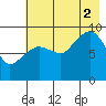 Chance Cove tide chart for Saturday, August 2, 2025
