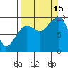 Chance Cove tide chart for Monday, September 15, 2025