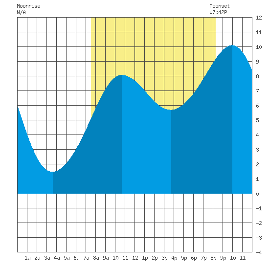 Chance Cove tide chart for Tuesday, September 16, 2025