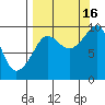 Chance Cove tide chart for Tuesday, September 16, 2025