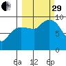 Chance Cove tide chart for Monday, September 29, 2025