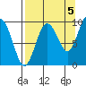 Chance Cove tide chart for Friday, September 5, 2025