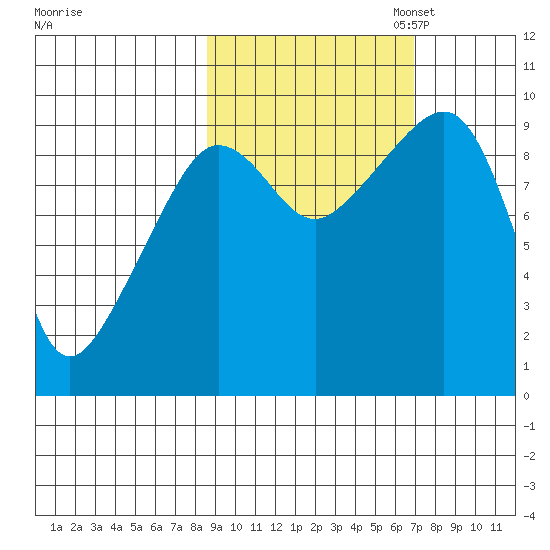 Chance Cove tide chart for Tuesday, October 14, 2025