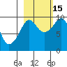 Chance Cove tide chart for Wednesday, October 15, 2025