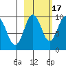 Chance Cove tide chart for Friday, October 17, 2025