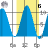 Chance Cove tide chart for Monday, October 6, 2025
